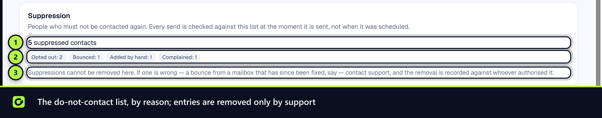 The Suppression card with the total, the count for each reason and the note that entries cannot be removed here