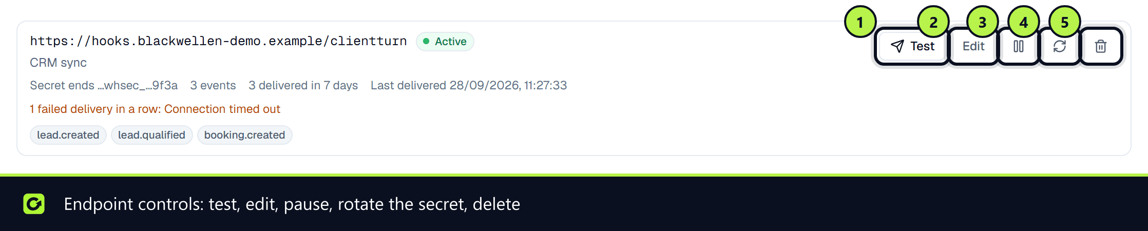 An active webhook endpoint row with its Test, Edit, pause, rotate secret and delete controls