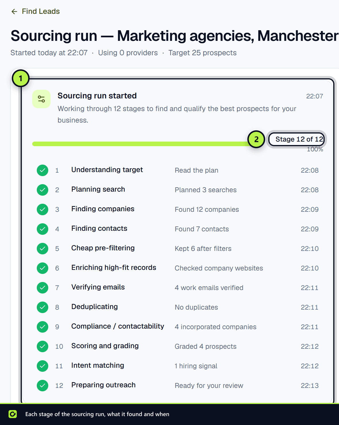 A completed sourcing run with its twelve stages, each with a short summary and a time