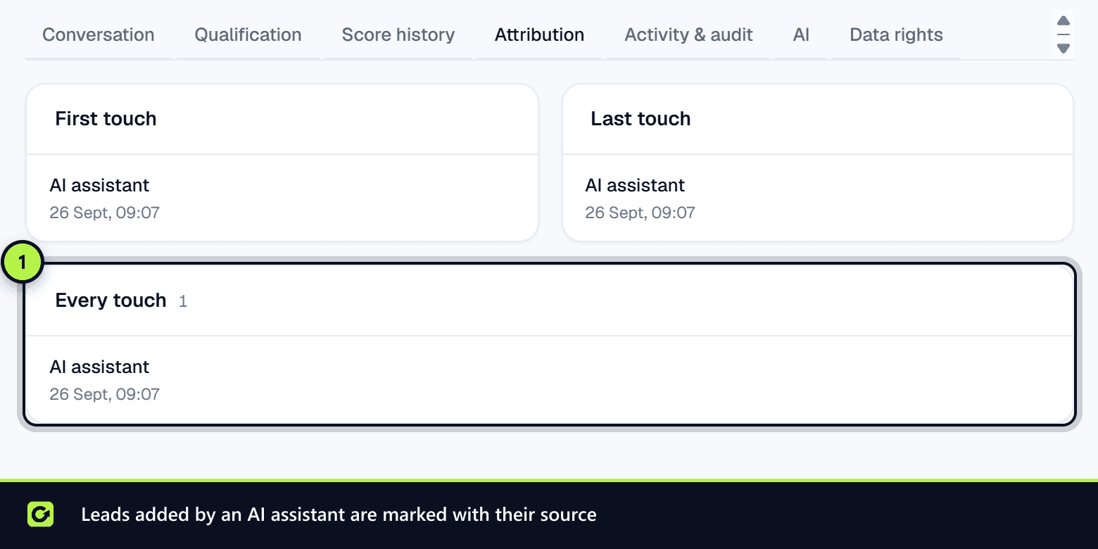 A lead's Attribution tab showing its source as AI assistant
