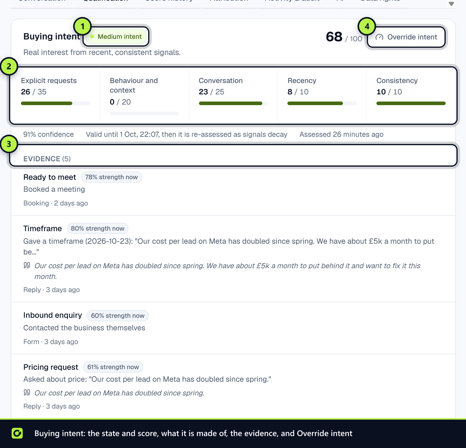 The Buying intent section with the intent state and score, its component bars, the evidence list and Override intent