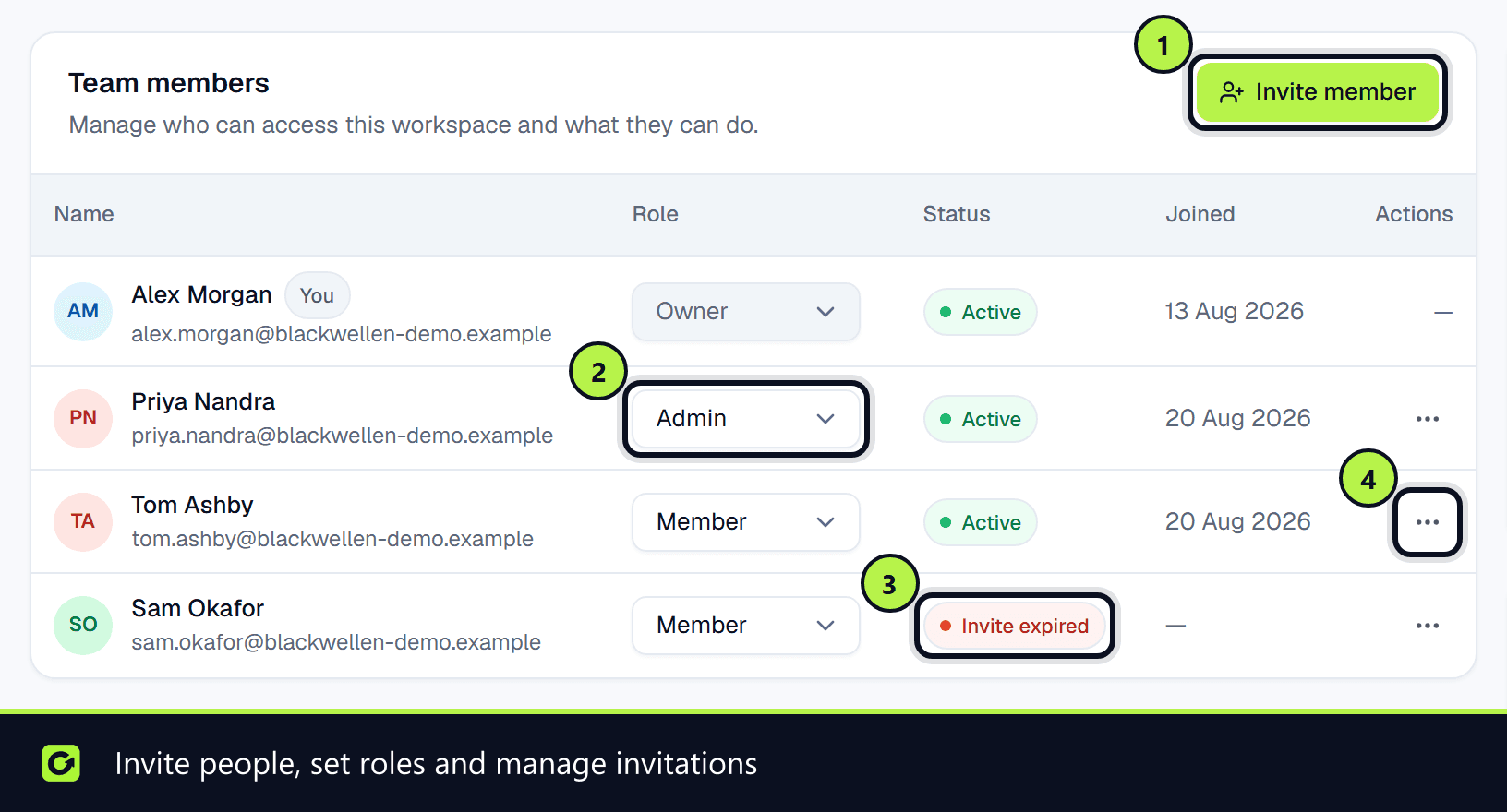 The Team members table with an owner, an admin, a member and an expired invitation