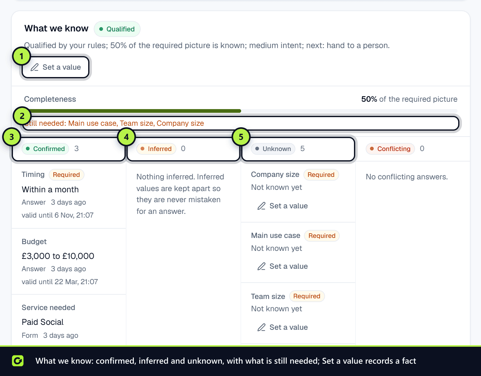 The What we know section with confirmed, inferred and unknown counts and the details still needed